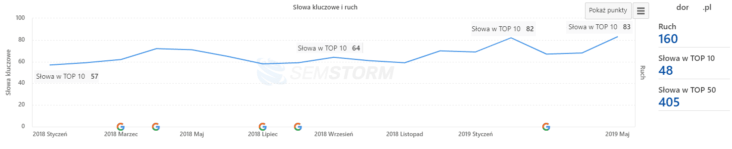 efekty uzyskane dla domów pasywnych