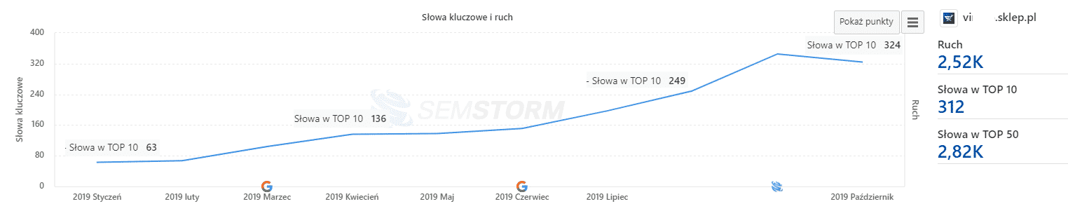 pozycjonowanie lokalne dla jubilera