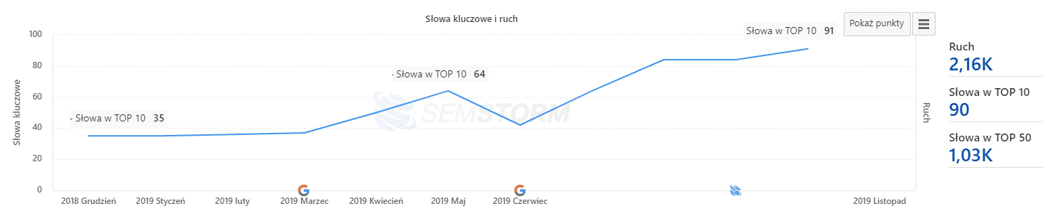 sklep internetowy z okularami