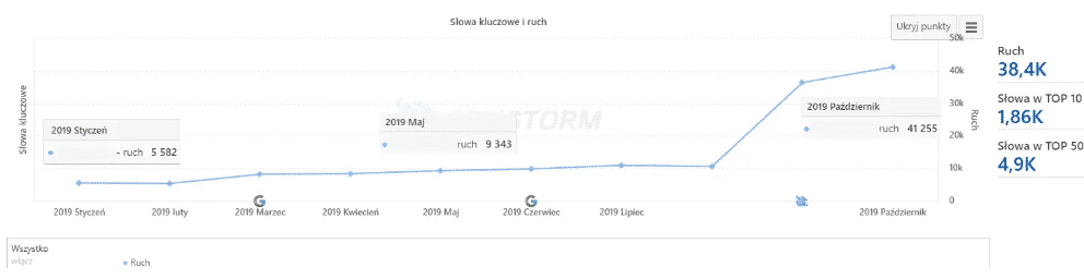 Sprawdź cennik pozycjonowania stron