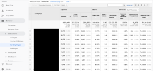 panel reporting Google Analytics