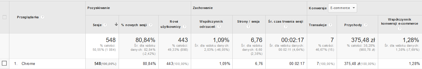 Google Analytics przeglądarka