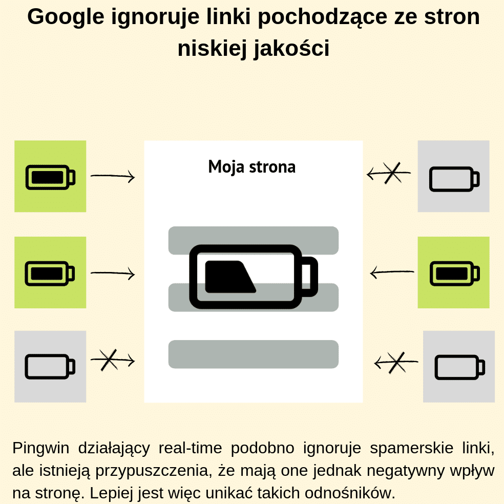 Google ignoruje linki pochodzące ze stron niskiej jakości