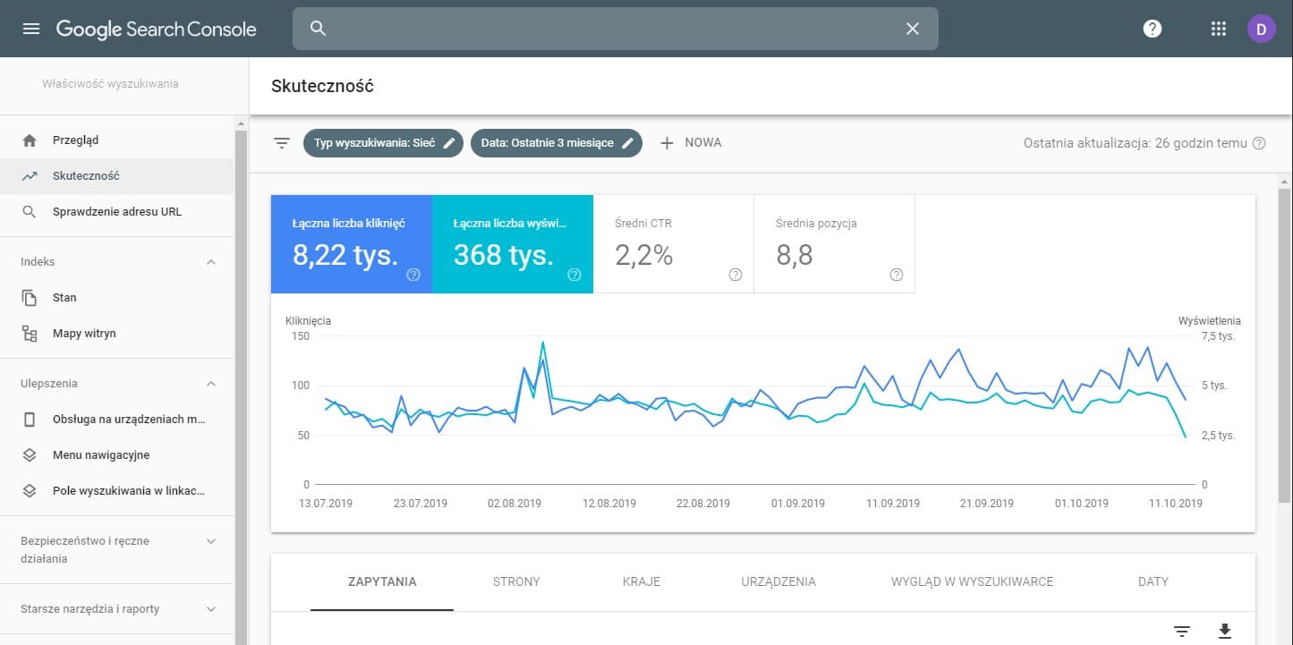 analiza strony w Google Search Console