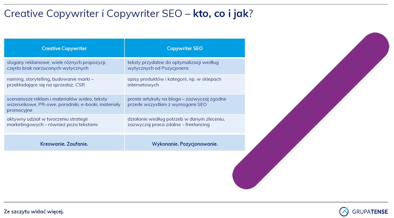 Maciej Tomczyk copywriter SEO