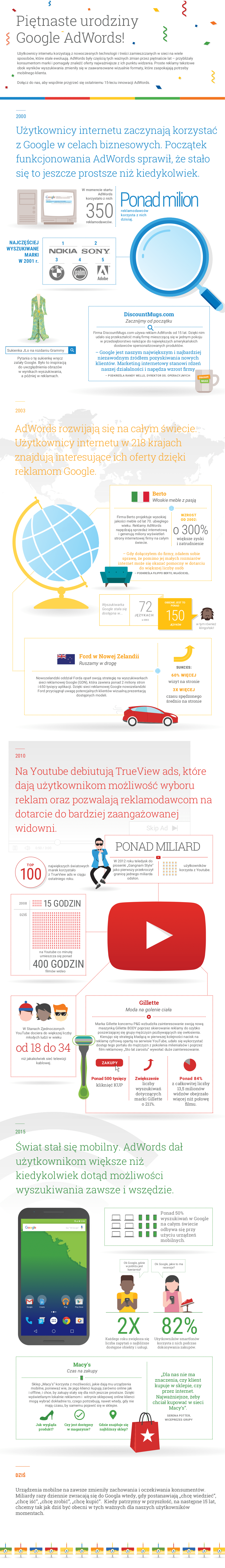 AdWords Birthday