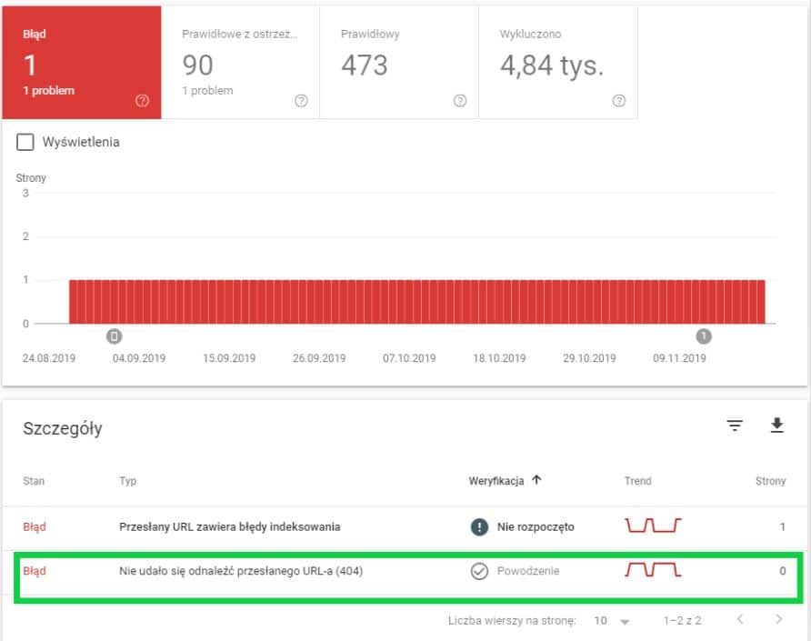 błąd 404 Google Search Console