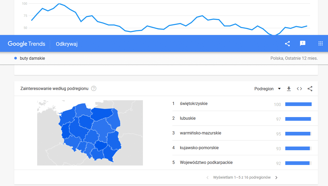 popularność frazy buty damskie