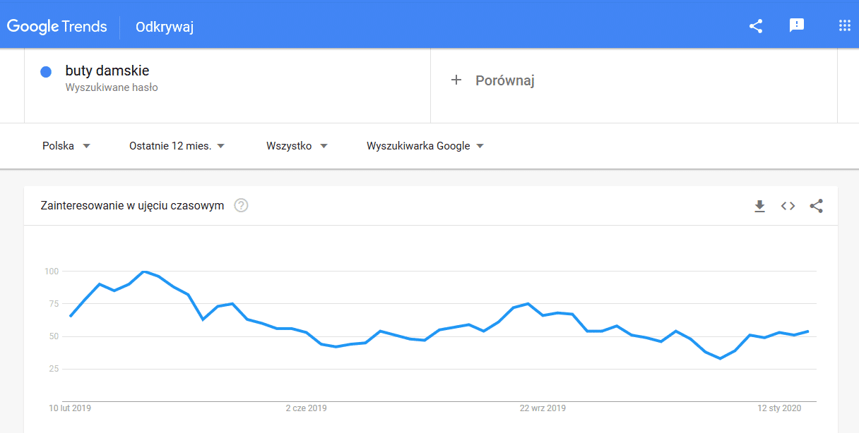 jak korzystać z Google Trends