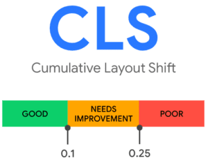 Core Web Vitals - CLS