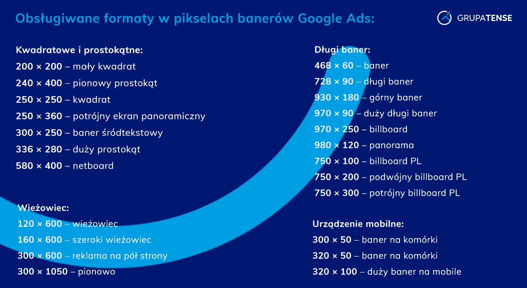 formaty banerów obsługiwane przez Google Ads