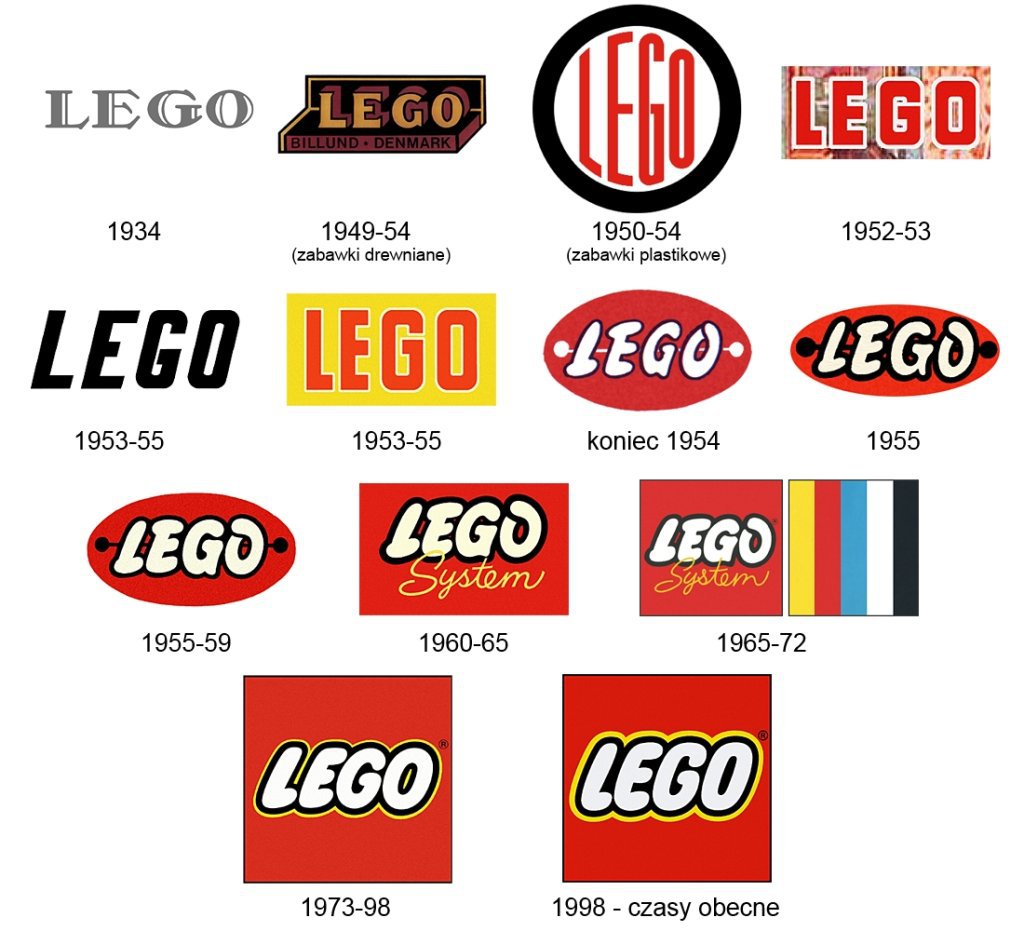 Lego logo