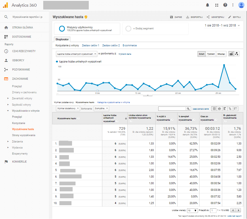 Not provided - Analytics poradnik