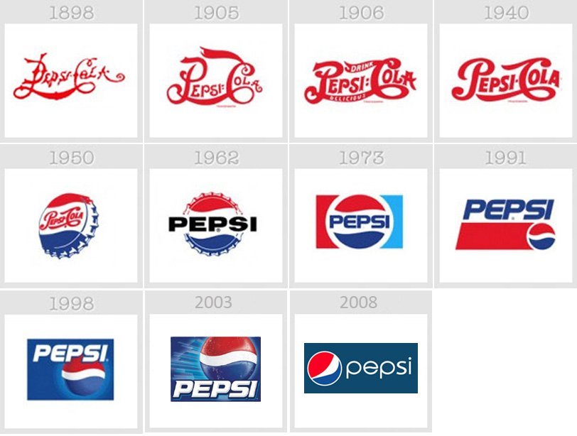 Pepsi logo