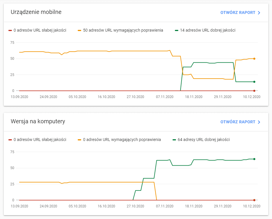 Raport "Podstawowe wskaźniki internetowe" w Google Search Console