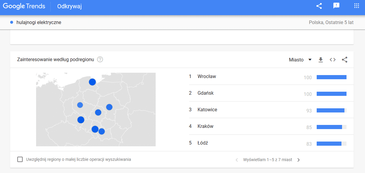 popularność frazy hulajnogi w miastach