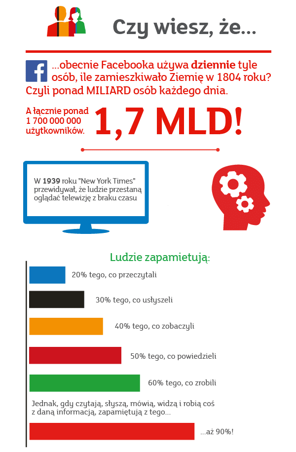 infografika przykład