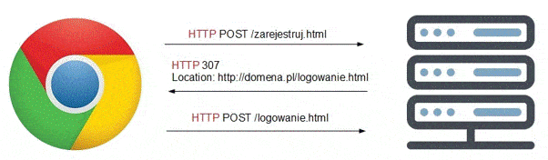 jak działa przekierowanie 307