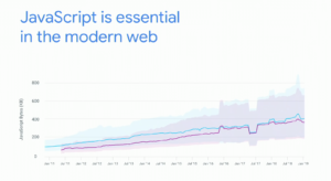 JavaScript