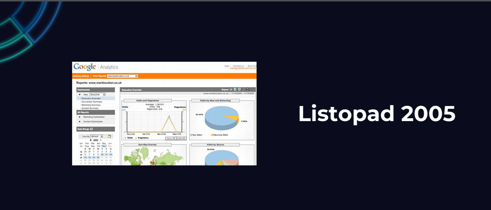 Karol Dziedzic Kongres Online Marketing