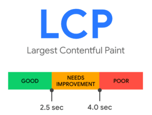 Core Web Vitals - LCP