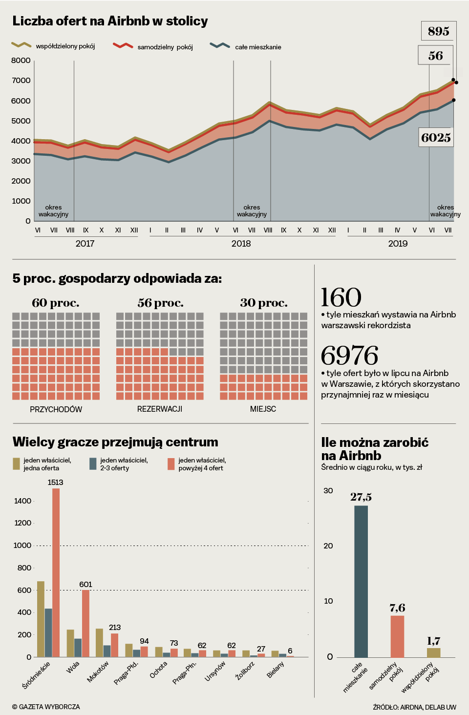 infografika przykład biqdata