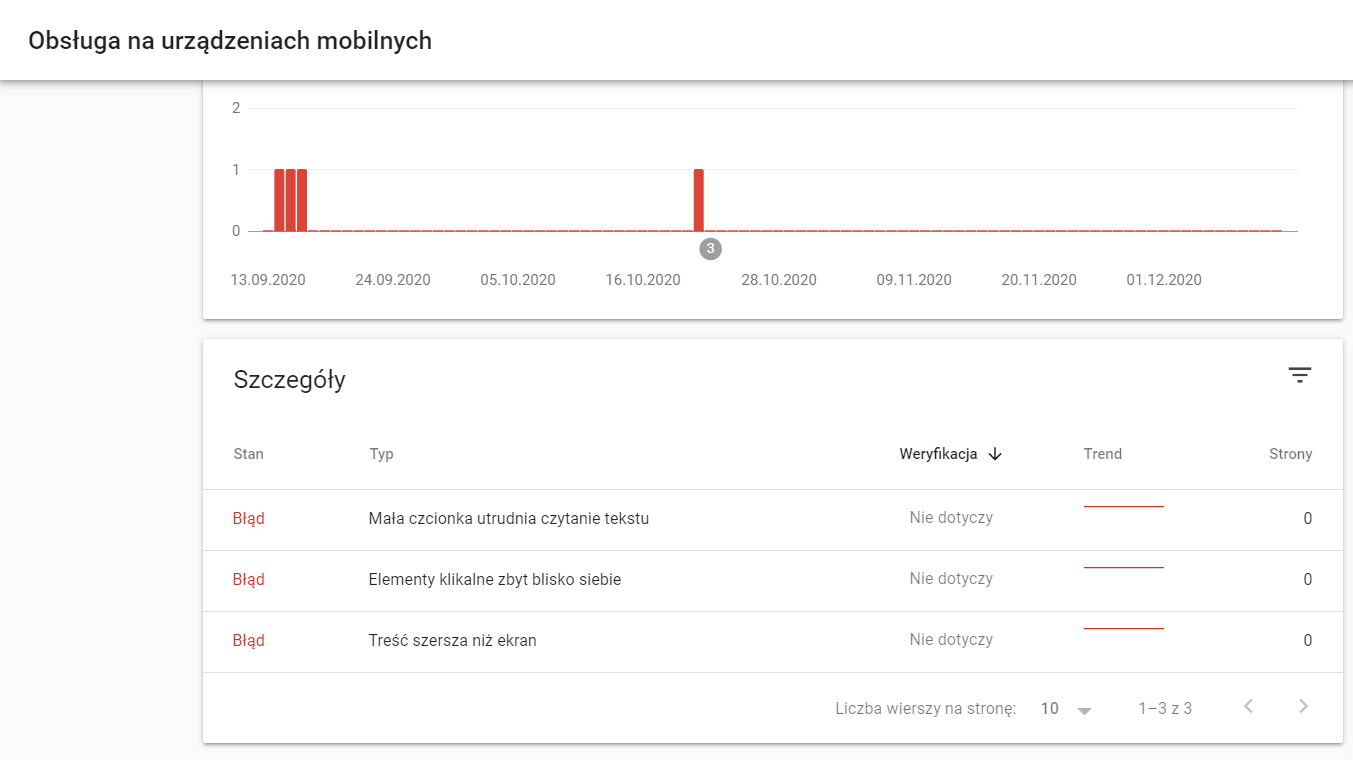 Raport "Urządzenia mobilne" w Google Search Console