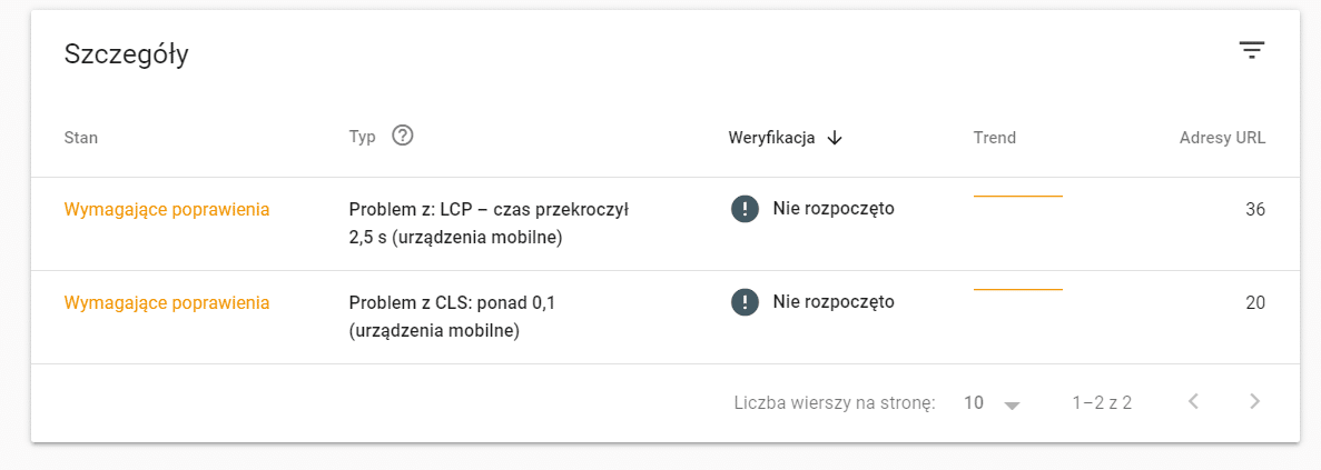 Problemy związane z optymalizacją mobilną