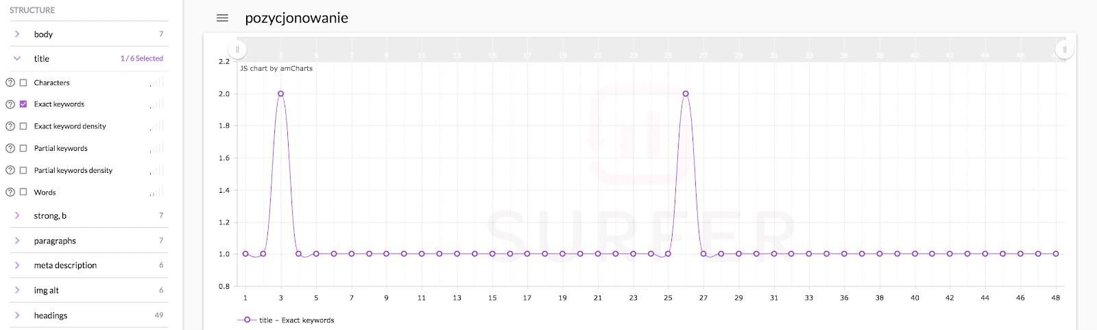 Google Analytics kod śledzenia. RedCart