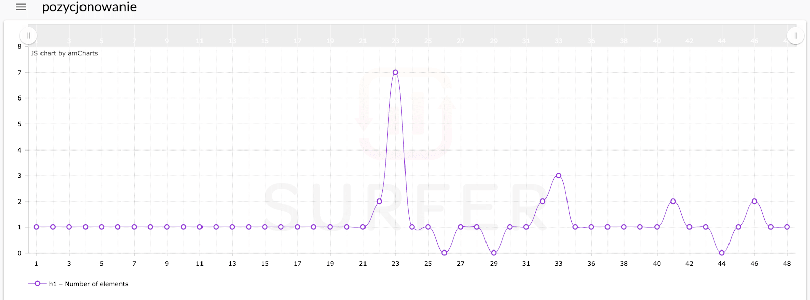 Google Analytics - kod śledzenia. Pozycjonowanie