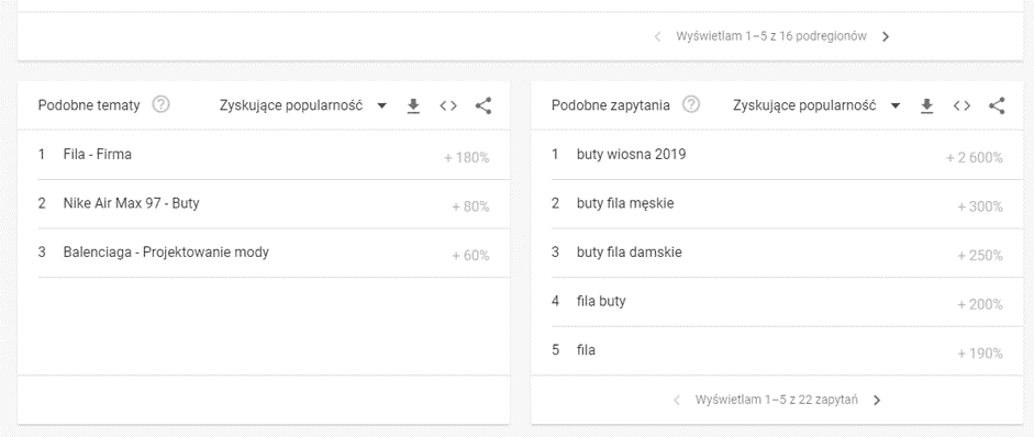 planowanie słów kluczowych w Google Trends