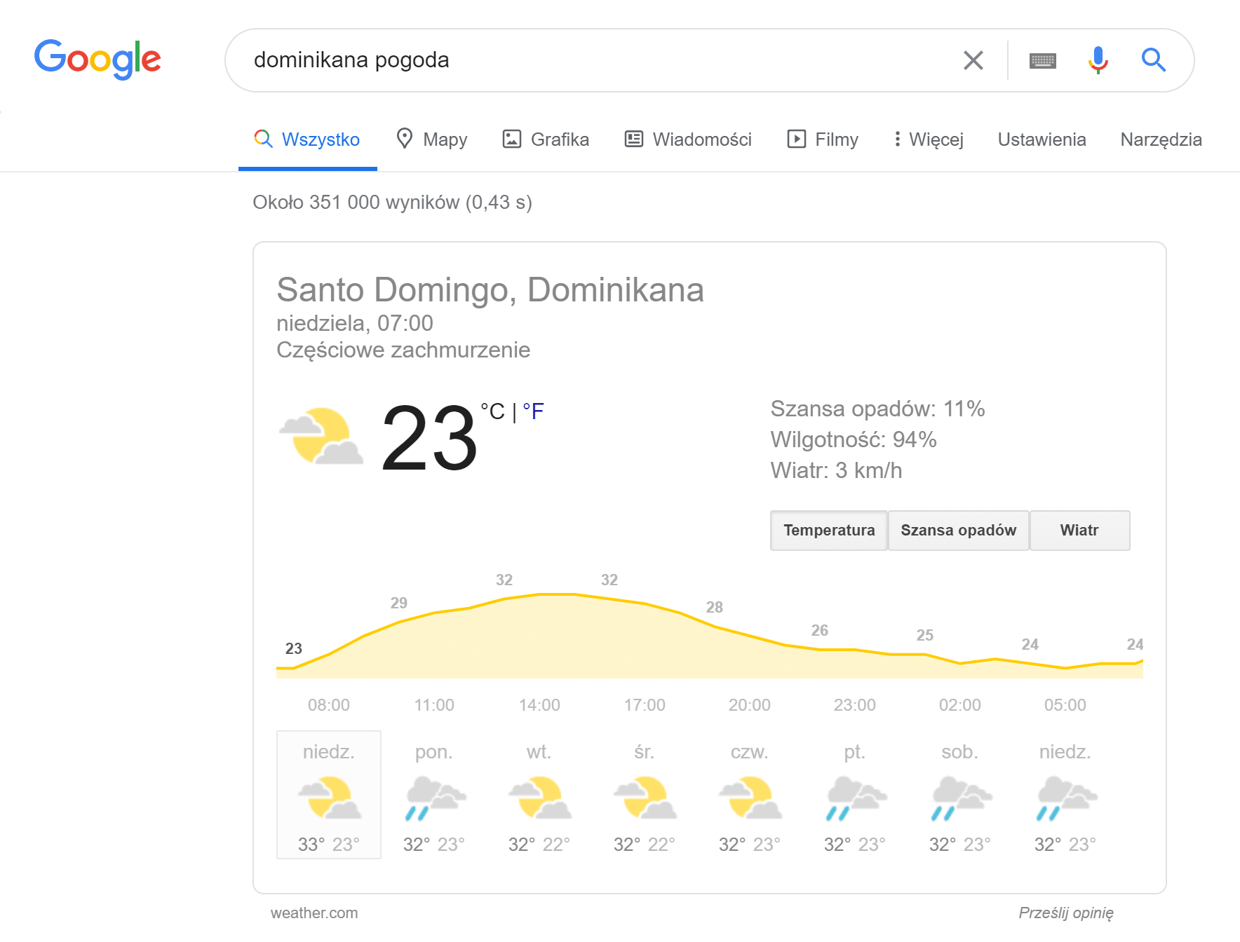 prognoza pogody jako przykład direct answear