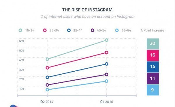 rise of instagram