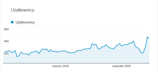 zwiększaj ruch w sklepie