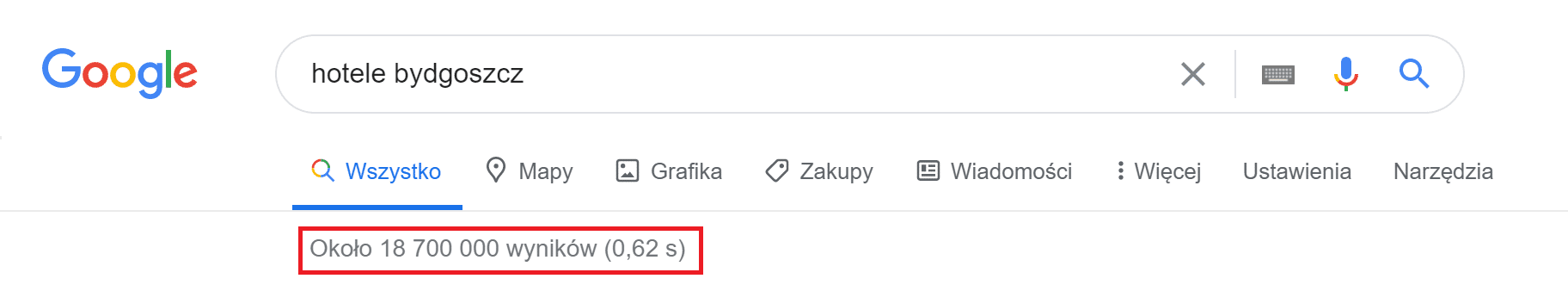 SERP składa się z liczby wyników