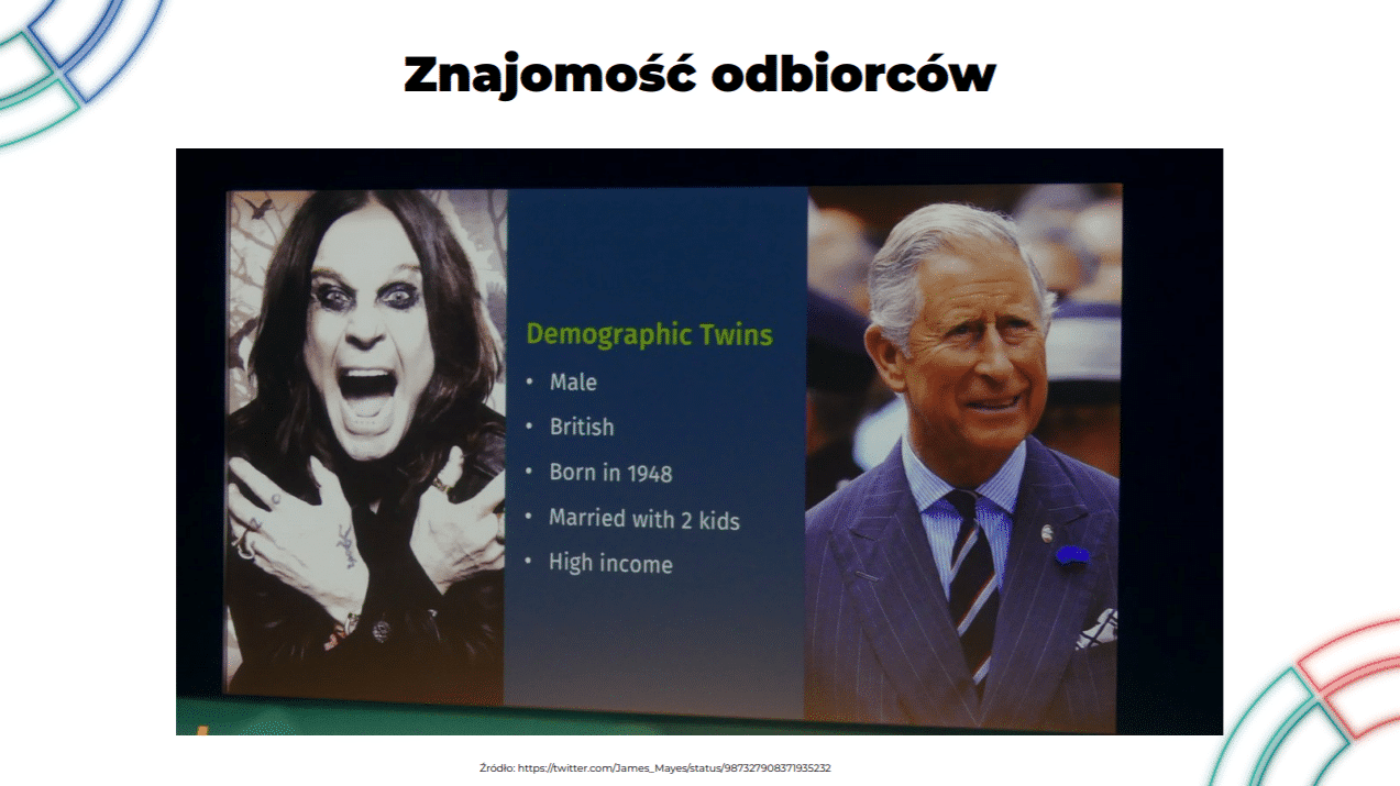 Szymon Lisowski Kongres Online Marketing