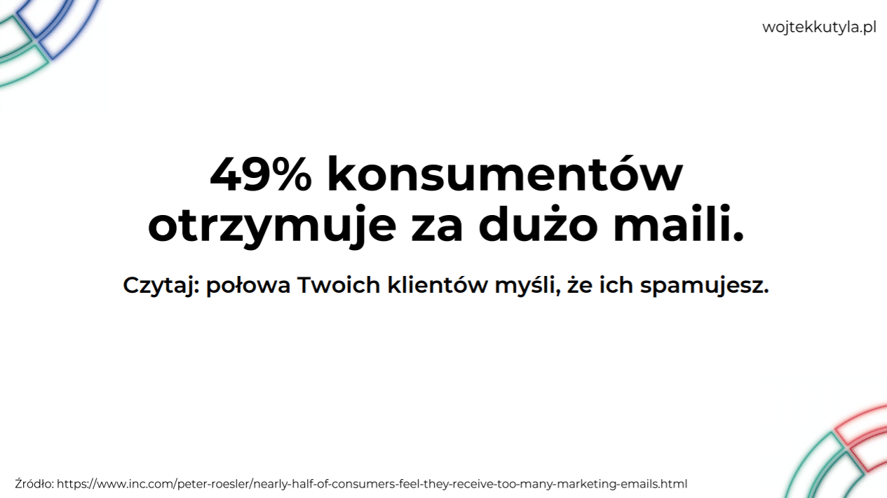 Wojtek Kutyła Kongres Online Marketing