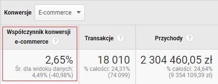 obliczanie współczynnika konwersji