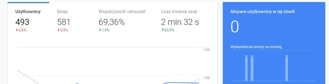 współczynnik odrzuceń