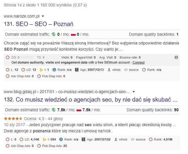 wtyczka do sprawdzania pozycji w Google