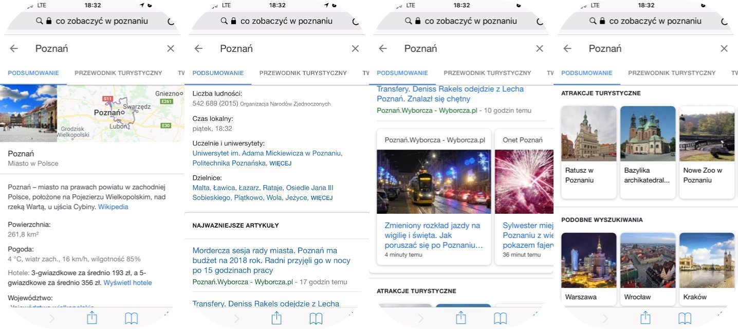 przewodnik google - podsumowanie