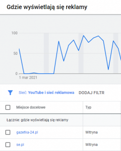 Brak reklamy przez złe miejsce docelowe