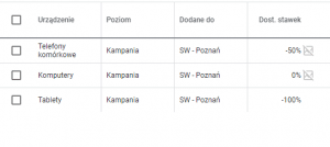 Reklama nie wyświetla się na urządzeniu