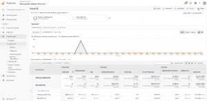 Zastosowanie segmentu niestandardowego przy odfiltrowywaniu ruchu pochodzącego od botów w danych historycznych w Google Analytics