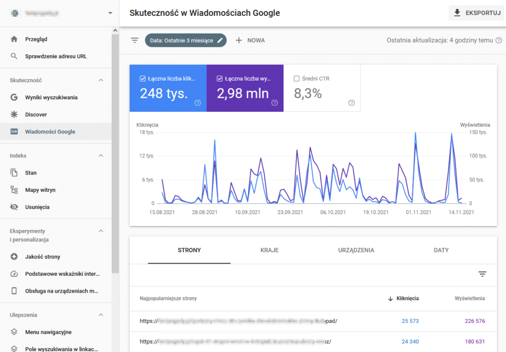 Skuteczność Google News