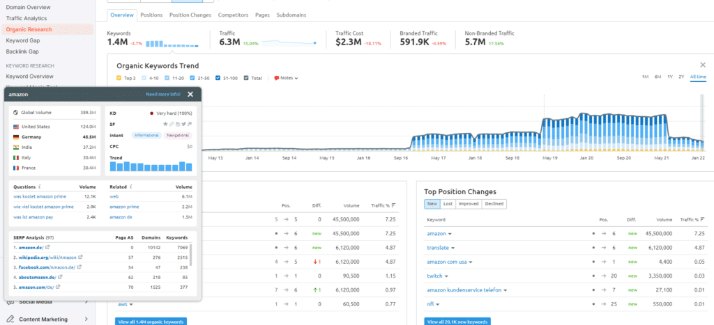 Domain Analytisc przykład