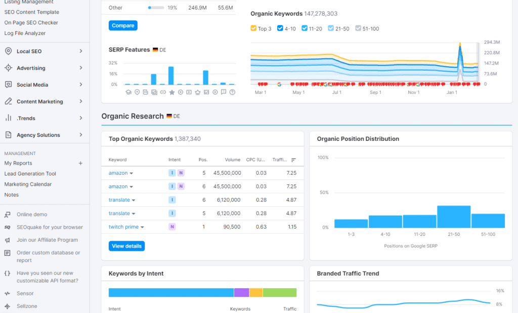 Domain Analytics