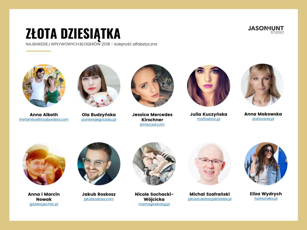 najpopularniejsi blogerzy 2018