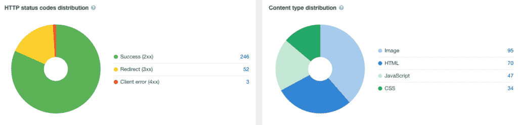 Ahrefs audyt