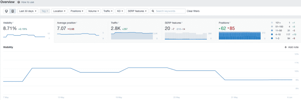 Ahrefs mobile friendly